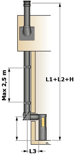 Steel pipe Fully insulated Outside with round pipe approx. 7m